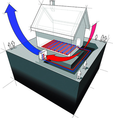Moderne Wärmepumpentechnik wird oft verknüpft
 mit Invertertechnologie