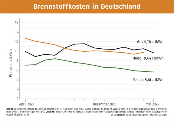 © Bild: Depi