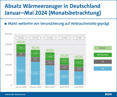© ﻿Bild: