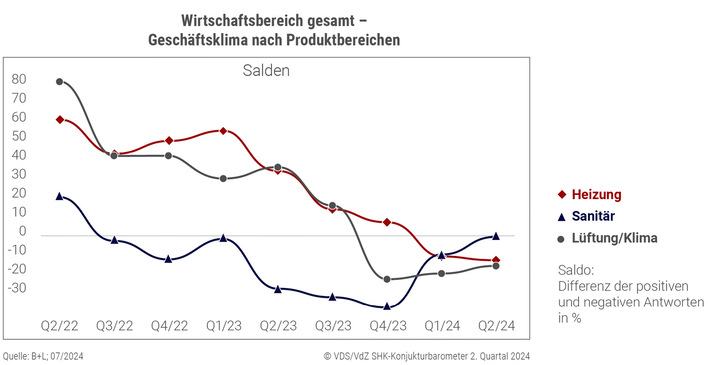 © Bild: VdZ, VDS