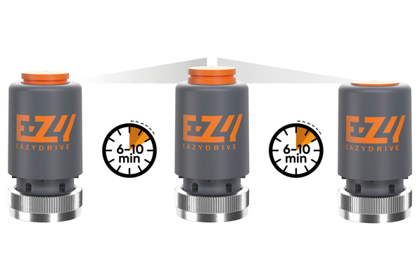 Beispiel für eine Inbetriebnahme eines NC Stellantriebs mit First-Open-Funktion, hier der DriveSerie3 von Eazy Systems.