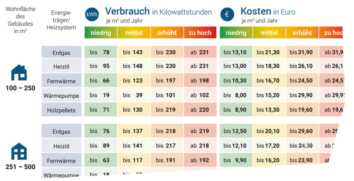 © Bild: CO2ONLINE
