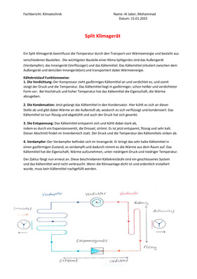 " Detailliertes Diagramm eines Split-Klimagerätes mit Beschreibungen zu Systemkomponenten und Energieflüssen; ideal für Schulung von SHK-Ausbildungen im Bereich Wohnraumlüftung.
