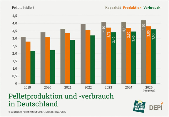 © Bild: DEPI
