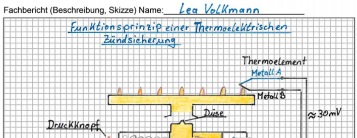 Fachberichte shk Berichtsheft Vorlage