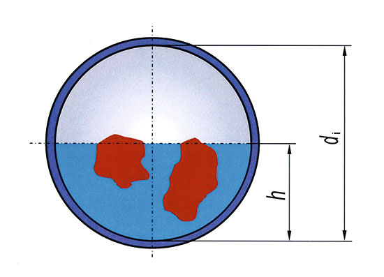 Der Füllungsgrad gibt an, wie hoch das Abwasser in der Leitung
während des Ablaufvorgangs steigen soll
