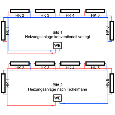 Anschlusstechniken für Heizkörper
