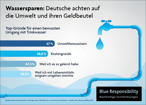 Fakten zum Trinkwasser