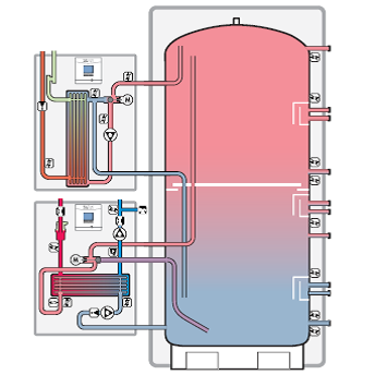Zentrales WW-Durchlaufsystem Grafik:Vaillant
