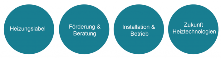 Heizungs-Label Austausch Anstoß Grafik: co2Online
