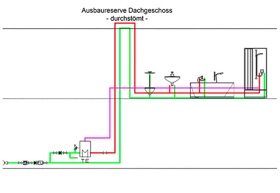 Pfiffig, wie wir Anlagenmechaniker nun mal sind, entwerfen wir für alle 
Anforderungen eine saubere Lösung

