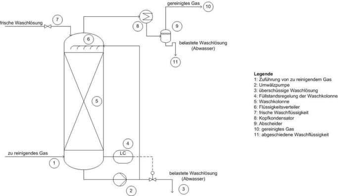 © Philip1307 / Wikimedia
