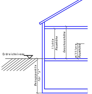 Die Maße der zu berücksichtigenden Maße für eine Heizlastberechnung 
können Sie hier betrachten
