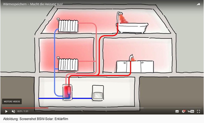 Erklärfilm: BSW Screenshot
