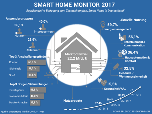 Bild: www.splendid-research.com
