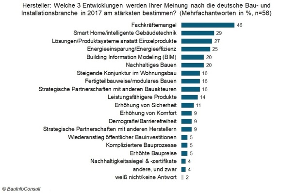 Bild: BauinfoConsult
