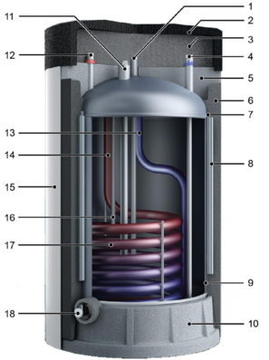 Innenansichten eines VIH VIH R …/6 H Bild: Vaillant
