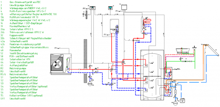 Hydraulikplan Grafik: Vaillant Achtung Prinzipskizze
