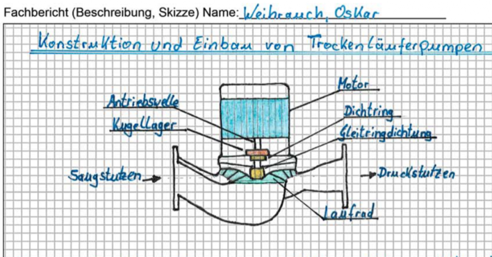 Fachberichte shk Transformational programming