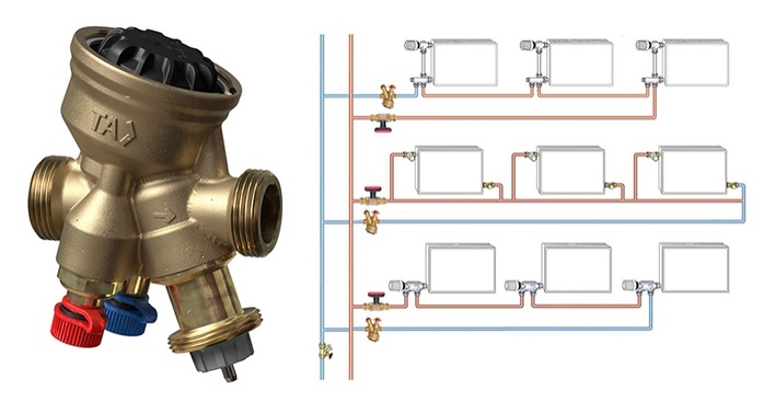 Das druckunabhängige Regel- und Einregulierventil TA-Compact-P wird zur 
Realisierung eines automatischen hydraulischen Abgleichs in bestehenden 
Einrohr-Heizungsanlagen nachgerüstet. Bild: IMI Hydronic Engineering
