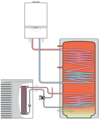 Einfaches Hybrides Wärmepumpensystem Grafik: Vaillant
