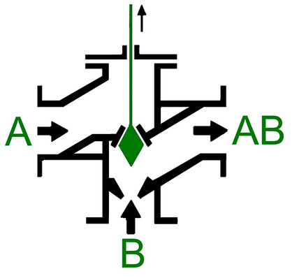 Der schematische Aufbau eines Dreiwegemischers mit seinen drei Toren
