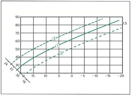 Korrektur der Heizkurve durch Raumaufschaltung Grafik: Vaillant
