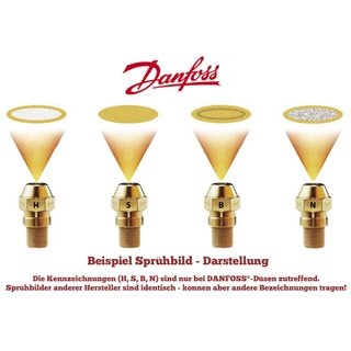 Sprühbilder Bild: Danfoss
