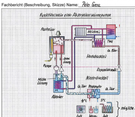 Fachberichte shk Research