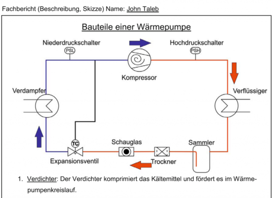 Fachberichte Themen Sbz Monteur